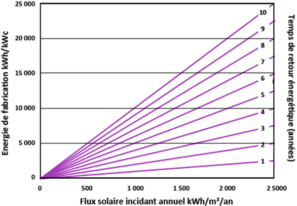 découvrez les retours d'expérience des utilisateurs sur les installations photovoltaïques. obtenez des avis, témoignages et conseils pour optimiser votre projet solaire et maximiser vos économies d'énergie.
