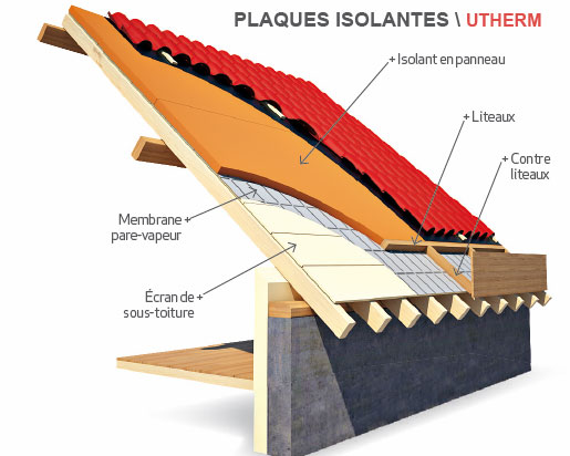 découvrez rexotoit, votre expert en solutions de couvertures et toitures innovantes. transformez votre espace extérieur avec des produits durables et esthétiques, adaptés à tous vos projets de construction et de rénovation.