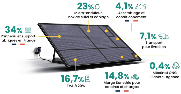 découvrez tout ce qu'il faut savoir sur les salaires dans le secteur photovoltaïque : tendances, évolutions et perspectives d'emploi. informez-vous sur les rémunérations, les compétences requises et les opportunités de carrière dans le domaine des énergies renouvelables.