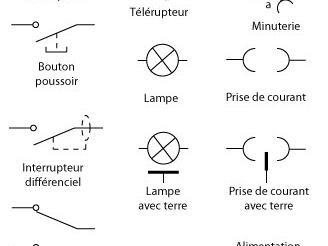 découvrez l'importance d'un schéma clair et efficace pour illustrer vos idées. apprenez à créer des schémas adaptés à différents contextes et à valoriser vos présentations et documents avec des visuels percutants.