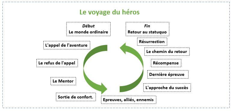 découvrez notre schéma explicatif, une représentation visuelle claire et concise qui illustre des concepts clés, facilitant la compréhension d'informations complexes. idéal pour les étudiants, professionnels ou toute personne cherchant à approfondir ses connaissances.