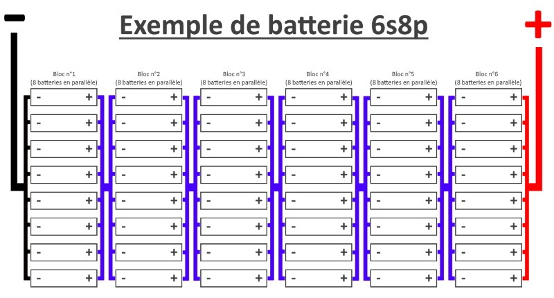 découvrez notre schéma détaillé de batterie, illustrant les composants clés et leur fonctionnement. apprenez à optimiser la performance de votre batterie grâce à des conseils pratiques et des informations techniques essentielles.