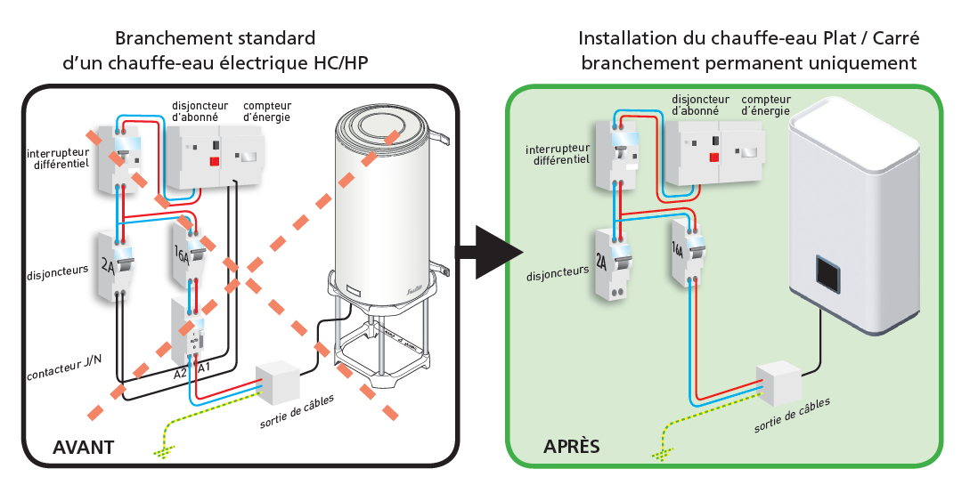 découvrez notre schéma explicatif sur le fonctionnement des chauffe-eaux. apprenez comment cet appareil essentiel chauffe votre eau et explorez les différents types de chauffe-eaux disponibles pour optimiser votre confort domestique.
