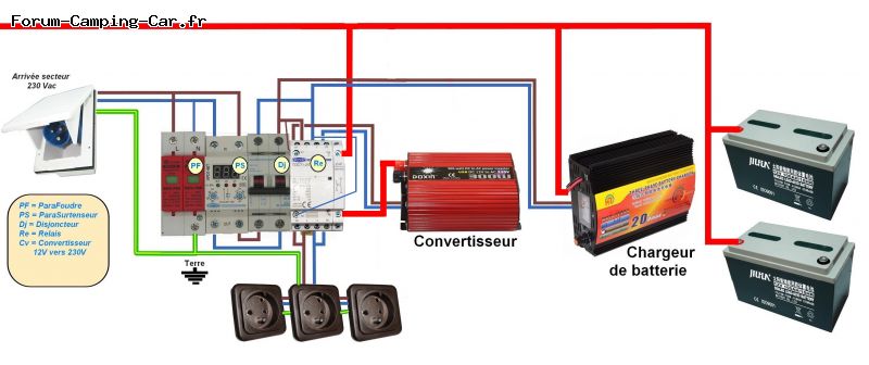 découvrez comment réaliser un schéma de convertisseur 12v à 220v pour batteries. apprenez les étapes essentielles pour concevoir un dispositif efficace et sécurité, idéal pour alimenter vos appareils électriques lors de vos déplacements ou en cas de coupure de courant.