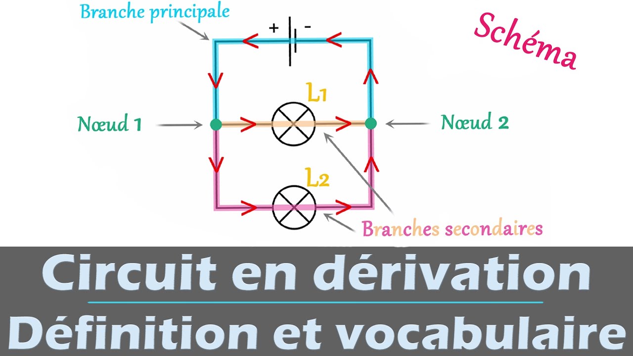 découvrez notre guide complet sur le schéma de dérivation, une méthode essentielle en mathématiques et en sciences pour représenter graphiquement des relations et des processus. apprenez les techniques, applications et exemples pratiques pour maîtriser cet outil indispensable.