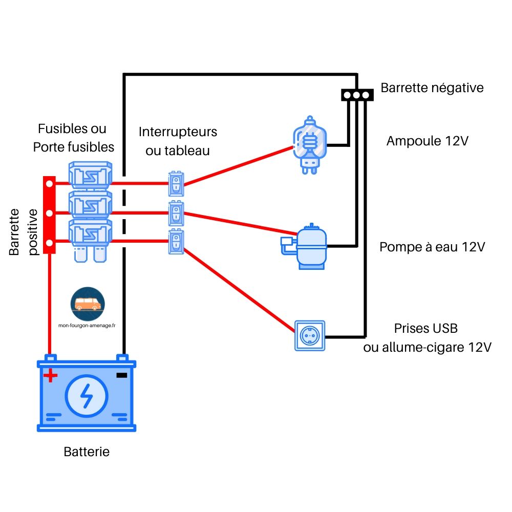 découvrez notre guide complet sur les schémas électriques 12v/220v. apprenez à concevoir et à comprendre les circuits électriques adaptés à vos projets, que ce soit pour des applications domestiques ou industrielles. boostez votre savoir-faire en électricité avec des diagrammes clairs et des explications détaillées.