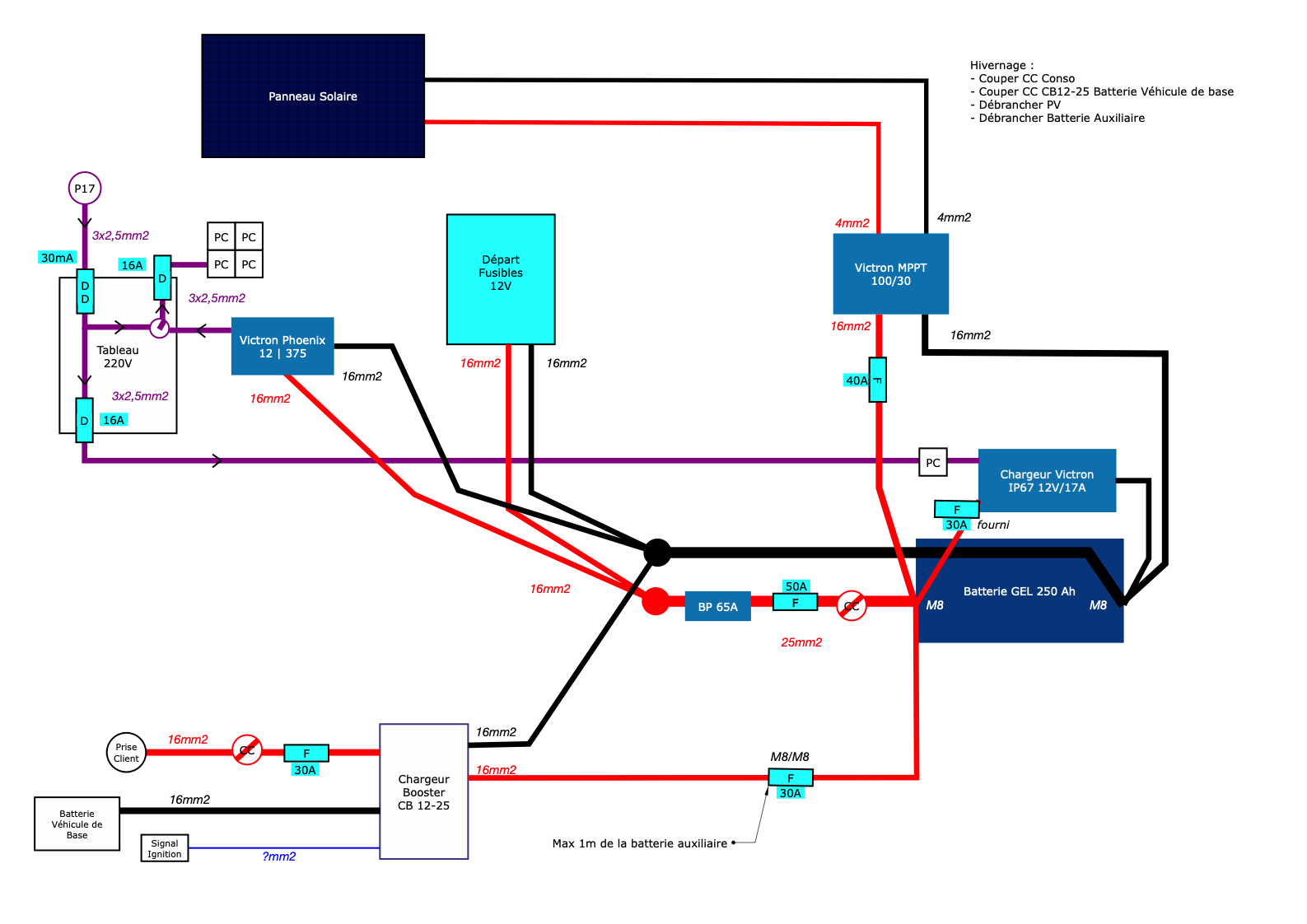 découvrez notre schéma électrique 12v/220v, conçu pour vous aider à comprendre les connexions et les applications des systèmes électriques. idéal pour les passionnés d'électronique et les professionnels, ce guide vous offre des illustrations claires et des explications détaillées pour simplifier vos projets électriques.