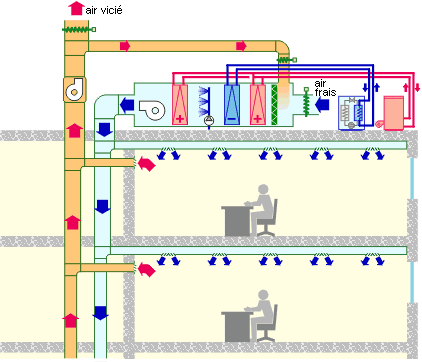 découvrez notre guide complet sur le schéma électrique cta (central de traitement d'air). apprenez à concevoir et interpréter les schémas électriques utilisés dans les systèmes de ventilation, ainsi que les composants clés et leur fonctionnement. idéal pour les professionnels du bâtiment et les étudiants en génie climatique.