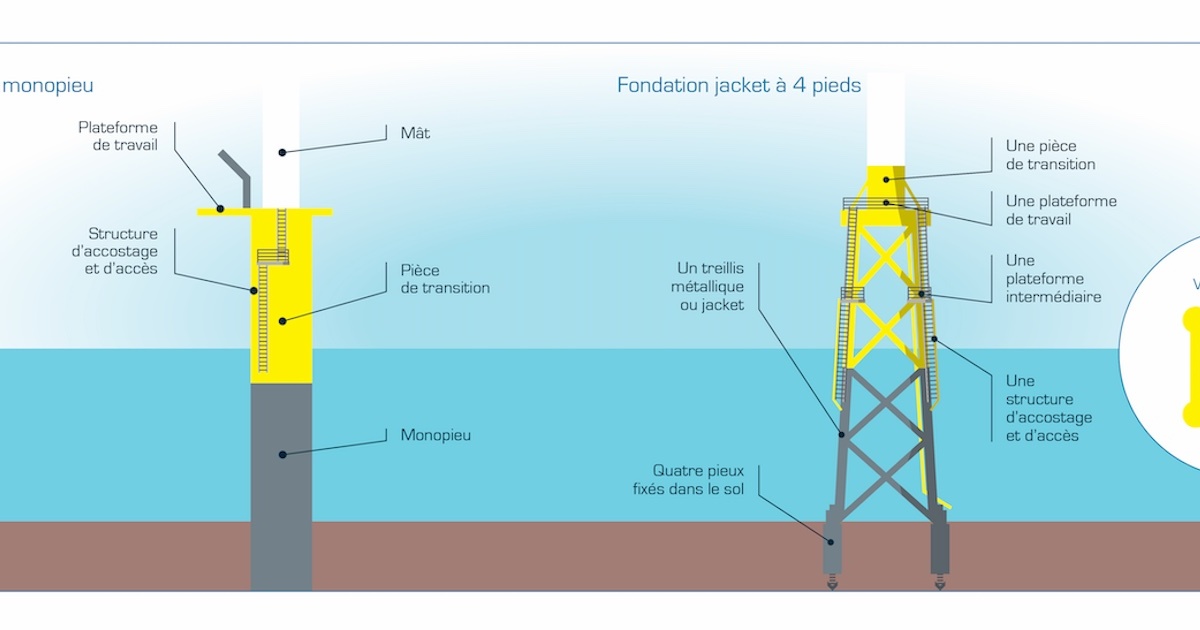 découvrez notre schéma éolien explicatif qui illustre le fonctionnement des éoliennes, leur impact sur l'environnement et les avantages de l'énergie éolienne dans la transition vers des sources d'énergie durables.