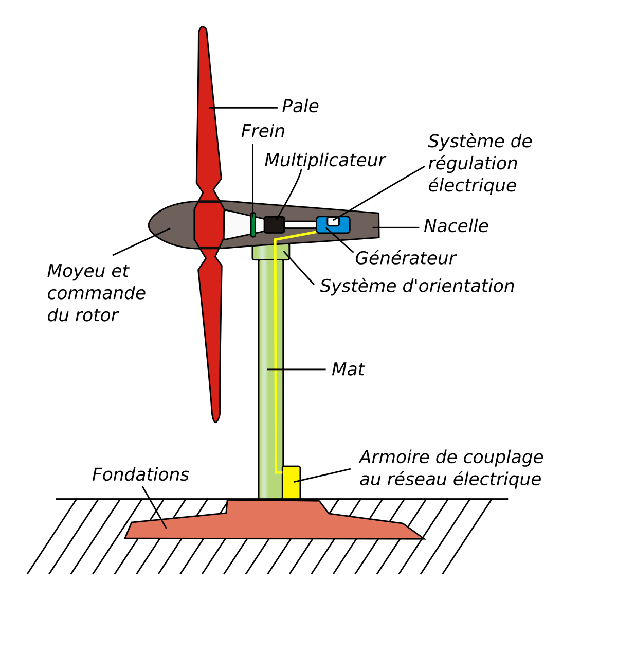 découvrez notre schéma éolien, une représentation claire et concise des principes de fonctionnement et des composantes des éoliennes. idéal pour comprendre l'énergie renouvelable et son impact sur notre planète.