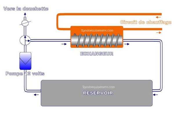 découvrez notre guide complet sur le schéma de gaz pour camping-car. apprenez à comprendre le fonctionnement des systèmes de gaz, les normes de sécurité indispensables et les astuces pour optimiser l'utilisation de votre équipement. parfait pour les passionnés de camping et les aventuriers sur la route.