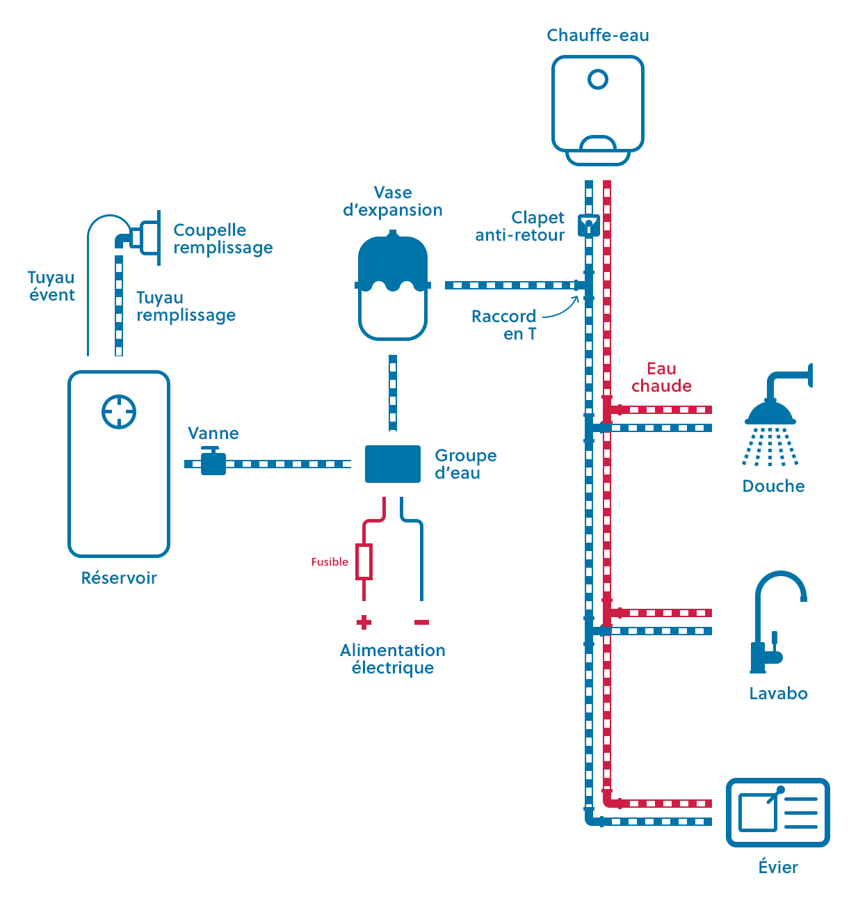 découvrez notre guide complet sur le schéma de gaz pour camping-car, incluant des conseils pratiques pour l'installation et l'entretien de votre système de gaz, afin de garantir sécurité et confort lors de vos voyages en plein air.