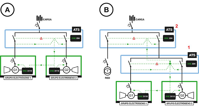 découvrez notre schéma détaillé des groupes électrogènes, idéal pour comprendre leur fonctionnement, leurs composants et leur utilisation. parfait pour les professionnels et les passionnés d'énergie, ce guide vous aide à mieux appréhender ces systèmes essentiels.