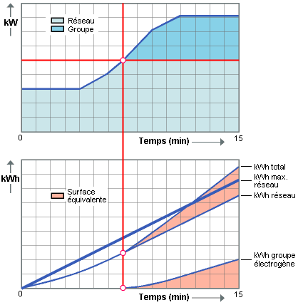 découvrez notre schéma explicatif sur le groupe électrogène, illustrant son fonctionnement, ses composants essentiels et son utilisation dans diverses applications. informez-vous sur les avantages d'un système fiable pour assurer une alimentation électrique ininterrompue.