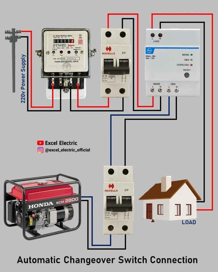 découvrez notre schéma détaillé des groupes électrogènes, une ressource essentielle pour comprendre leur fonctionnement, leur installation et leur utilisation. que vous soyez professionnel ou particulier, ce guide visuel vous aidera à optimiser votre source d'énergie autonome.