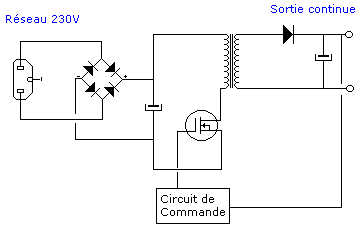 découvrez notre schéma onduleur détaillé, illustrant le fonctionnement et les composants clés de cet appareil essentiel pour la gestion de l'énergie. apprenez comment un onduleur convertit et régule le courant pour garantir un approvisionnement électrique fiable.