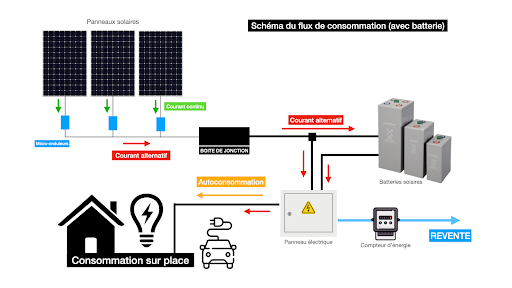 découvrez notre guide complet sur les schémas d'onduleurs. apprenez comment fonctionnent ces dispositifs essentiels pour la conversion de l'énergie, du schéma électrique à l'application pratique. idéal pour les professionnels et les passionnés d'énergie renouvelable.