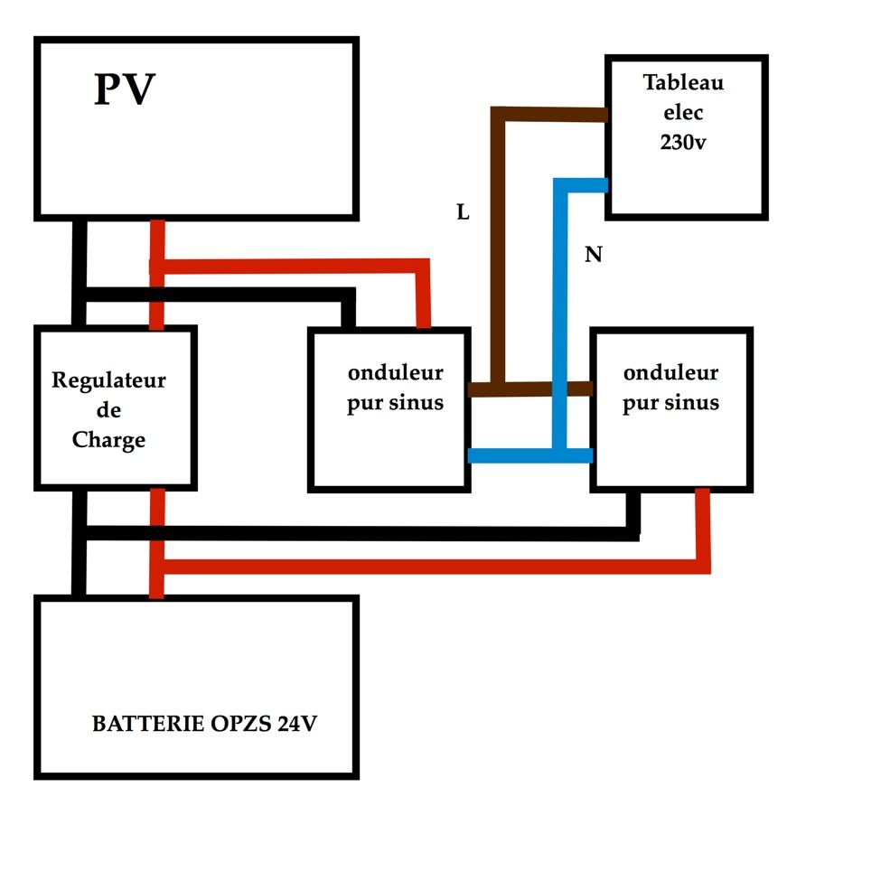 découvrez notre schéma détaillé d'onduleur photovoltaïque, illustrant son fonctionnement et son intégration dans un système solaire. idéal pour comprendre comment optimiser votre production d'énergie renouvelable.