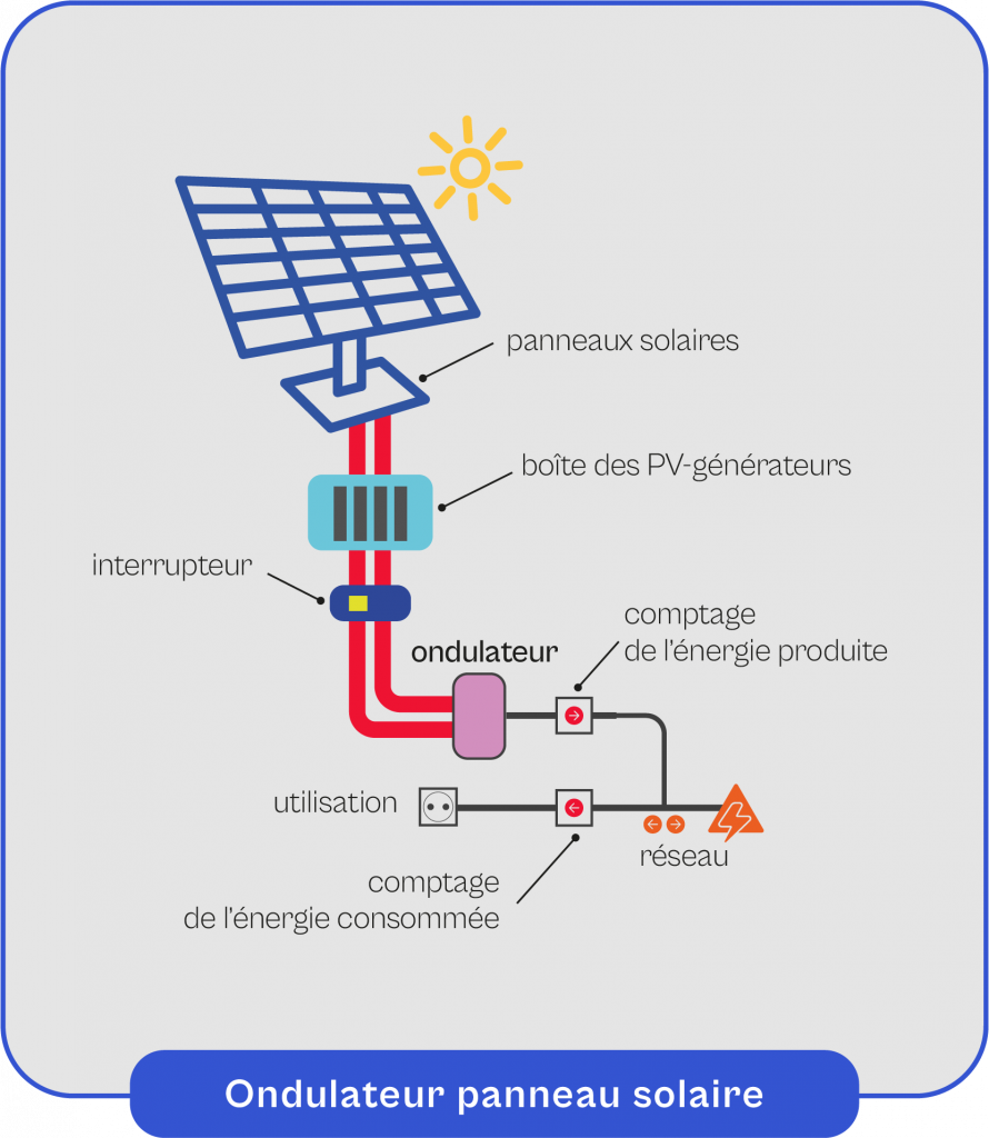 découvrez notre guide complet sur le schéma d'un onduleur photovoltaïque. comprenez le fonctionnement, les composants essentiels et l'importance de cet élément clé pour vos installations solaires. optimisez votre consommation d'énergie verte avec des informations claires et précises.