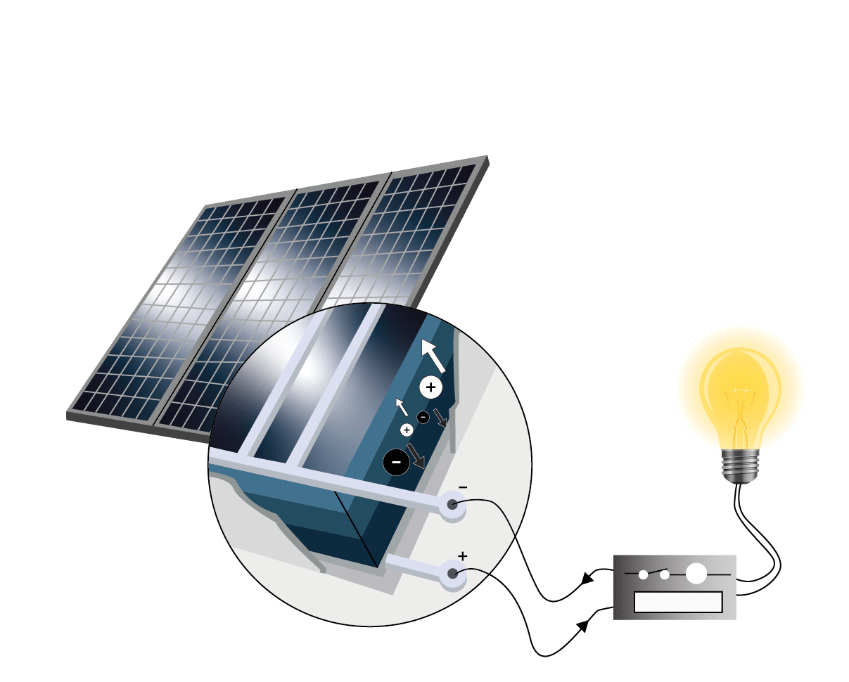 découvrez notre guide complet sur les schémas de panneaux solaires. apprenez à comprendre le fonctionnement, les composants essentiels et les différentes configurations pour optimiser votre installation photovoltaïque. idéal pour les professionnels et les particuliers souhaitant se familiariser avec l'énergie solaire.
