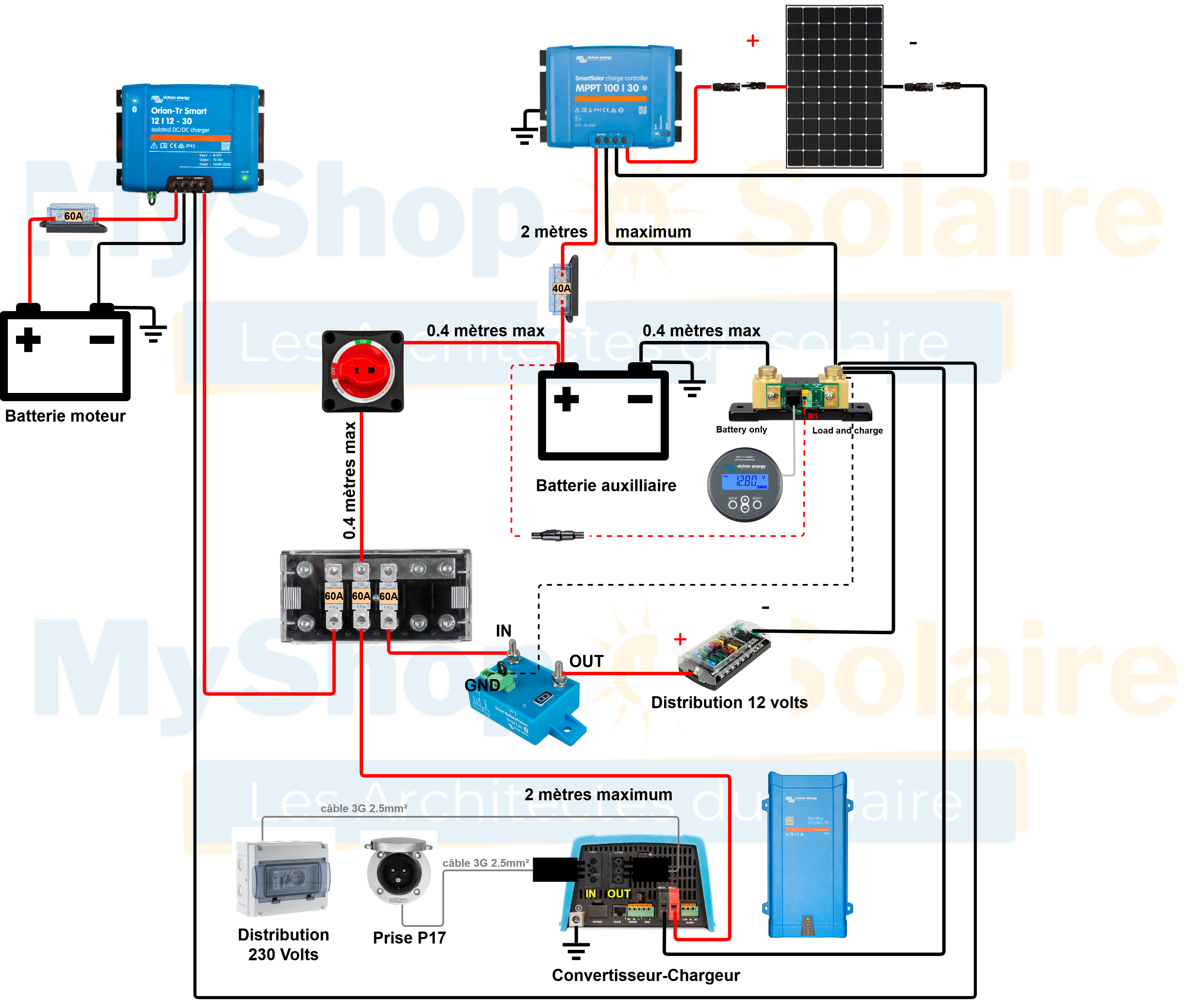 découvrez notre guide complet sur le schéma des panneaux solaires pour camping-car. optimisez votre autonomie énergétique en apprenant à installer et à utiliser efficacement des panneaux solaires, pour des aventures inoubliables sur la route.