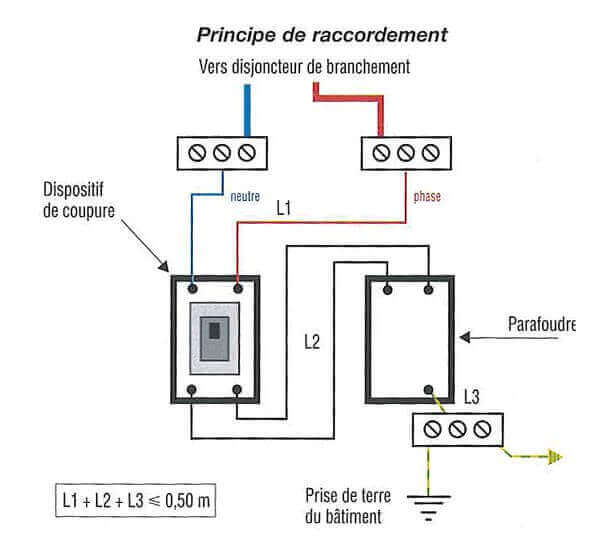 découvrez notre schéma parafoudre détaillé pour protéger vos installations électriques des surtensions. apprenez à bien positionner les équipements de protection et assurez la sécurité de votre environnement face aux aléas climatiques.