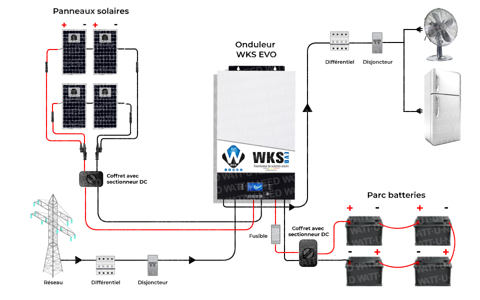 découvrez notre guide complet sur le schéma photovoltaïque, une solution énergétique durable qui convertit la lumière du soleil en électricité. apprenez comment fonctionne un système photovoltaïque, ses avantages, et comment l'installer efficacement pour maximiser vos économies d'énergie.
