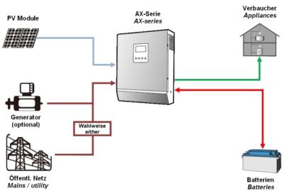 découvrez notre schéma régulateur de batterie, une ressource essentielle pour optimiser la performance et la durée de vie de votre système énergétique. apprenez à configurer et à gérer efficacement vos batteries avec nos conseils experts.