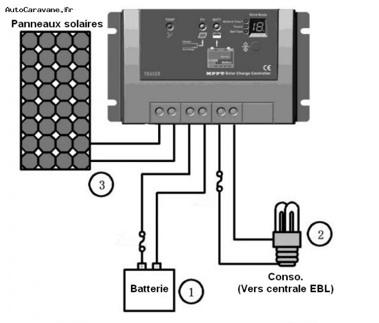 découvrez notre guide complet sur le schéma régulateur pour panneaux solaires 12v. apprenez à optimiser votre installation et à assurer une performance maximale de votre système énergétique alternatif.