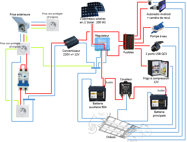 découvrez notre schéma régulateur pour panneau solaire 12v, une solution efficace pour optimiser la performance de vos installations solaires. idéal pour assurer une charge équilibrée et prolonger la durée de vie de vos batteries. apprenez à maîtriser l'énergie solaire avec nos conseils pratiques et techniques.