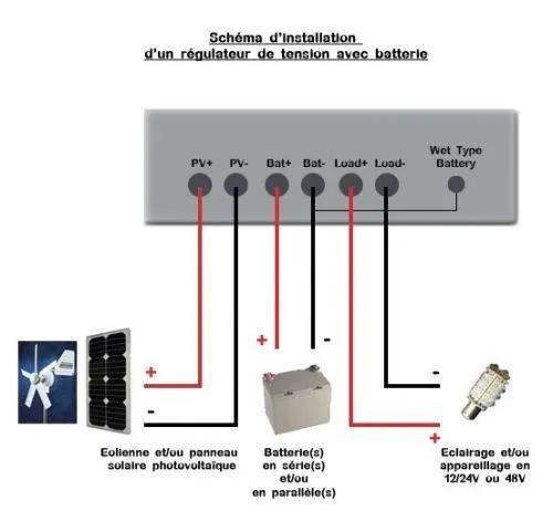 découvrez notre schéma régulateur pour panneau solaire 12v, une solution essentielle pour optimiser la gestion et la conversion de l'énergie solaire. idéal pour les projets d'autonomie énergétique, ce schéma vous guide étape par étape pour garantir la sécurité et l'efficacité de votre installation.