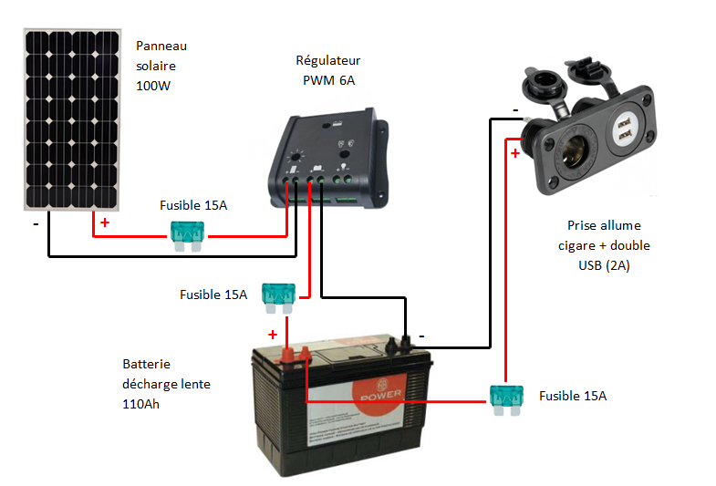 découvrez notre guide sur le schéma régulateur solaire 12v, essentiel pour optimiser l'efficacité de votre installation solaire. apprenez à connecter et à configurer votre système pour garantir une charge optimale de vos batteries tout en protégeant vos équipements.