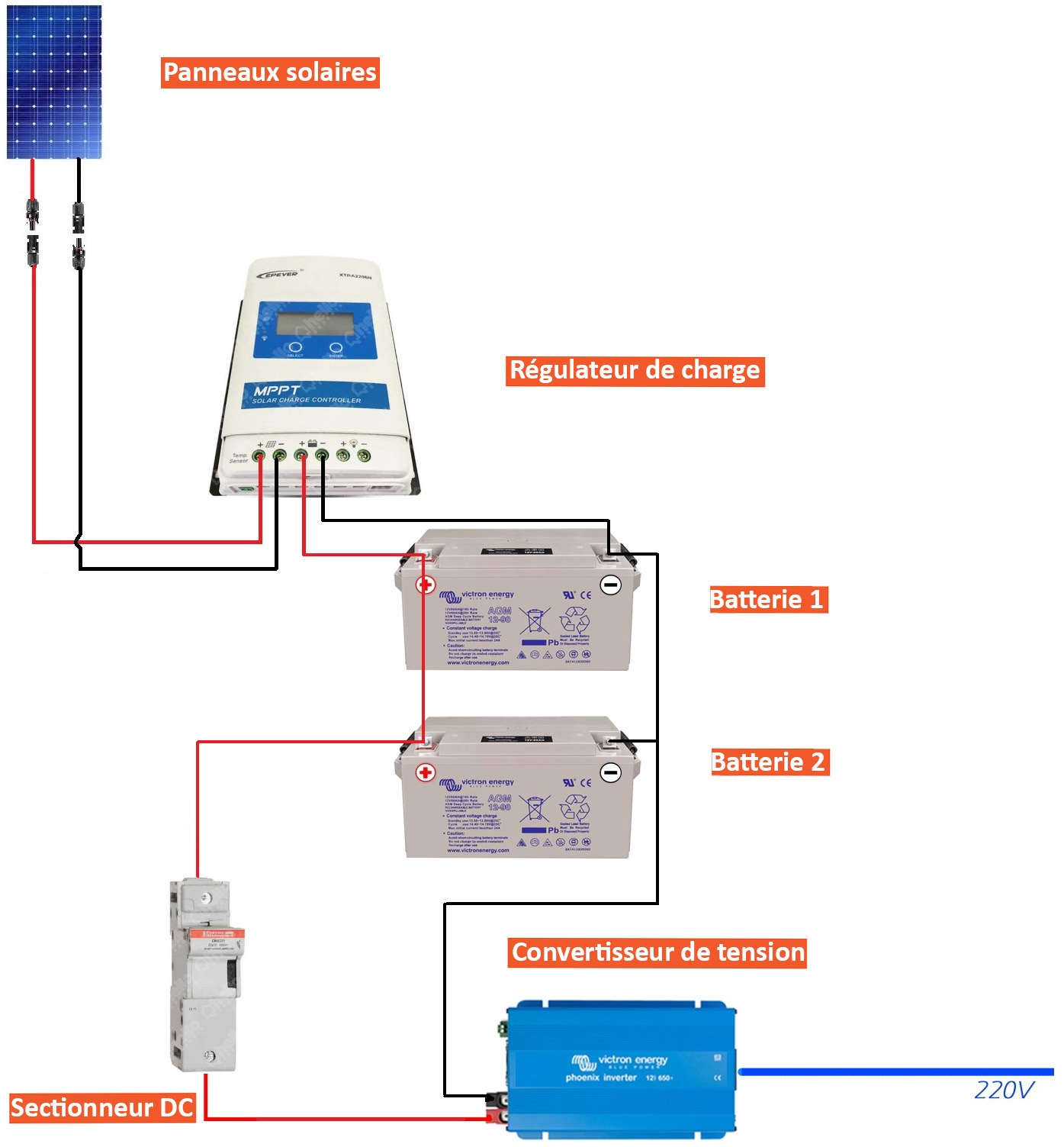 découvrez notre schéma régulateur solaire, une solution innovante pour optimiser l'utilisation de l'énergie solaire. apprenez comment maximiser l'efficacité de vos panneaux solaires et garantir une gestion optimale de votre consommation énergétique.