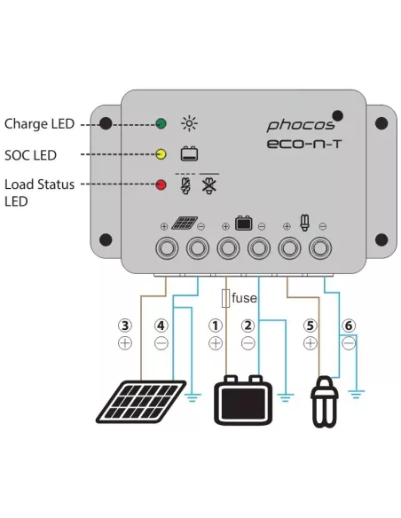 découvrez notre schéma régulateur solaire, un guide essentiel pour optimiser l'efficacité de votre système solaire. apprenez comment maximiser la production d'énergie et assurer une gestion optimale de vos ressources renouvelables.