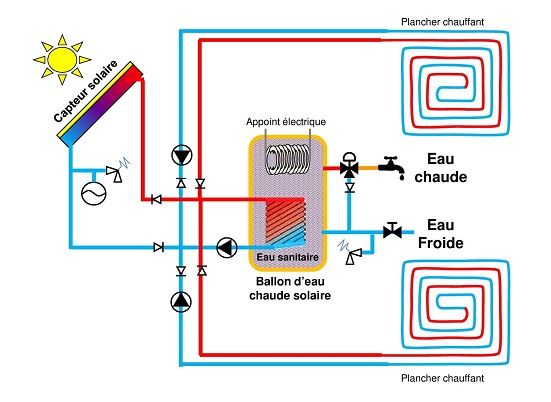 découvrez les principes fondamentaux des schémas solaires, leur fonctionnement et leurs applications pour maximiser l'efficacité énergétique. apprenez à concevoir des installations solaires adaptées à vos besoins et à optimiser l'utilisation de l'énergie renouvelable.