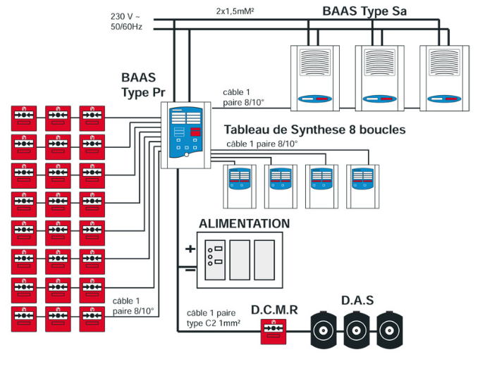 découvrez notre schéma d'urgence pour la bobine mx, un guide essentiel pour résoudre rapidement les problèmes techniques. optimisez vos interventions et maintenez vos équipements en parfait état grâce à des instructions claires et précises.