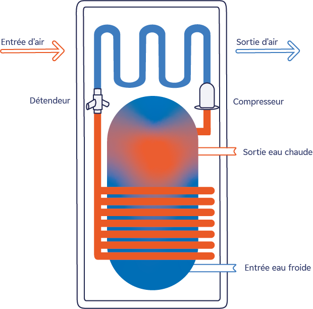 découvrez le schéma détaillé du voyant ejp, incluant ses significations et son fonctionnement. informez-vous sur l'importance de ce voyant dans la gestion de votre consommation d'énergie et optimisez votre usage électrique grâce à nos conseils pratiques.