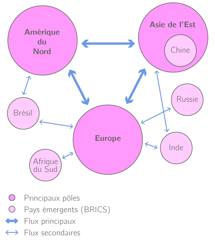 découvrez notre schéma informatif qui vous guide à travers les concepts clés. idéal pour visualiser et comprendre des idées complexes de manière claire et concise. parfait pour les étudiants et les professionnels en quête de clarté dans leurs présentations.