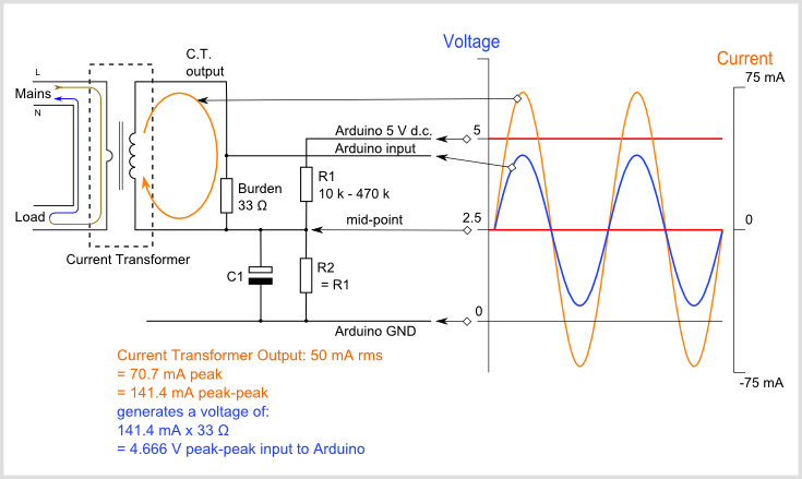 découvrez la carte sct 013-030 pour arduino, idéale pour des projets de mesure de courant alternatif. apprenez à l'utiliser pour des applications domotiques ou de suivi de consommation électrique. une solution accessible pour les passionnés de l'électronique et de la programmation.