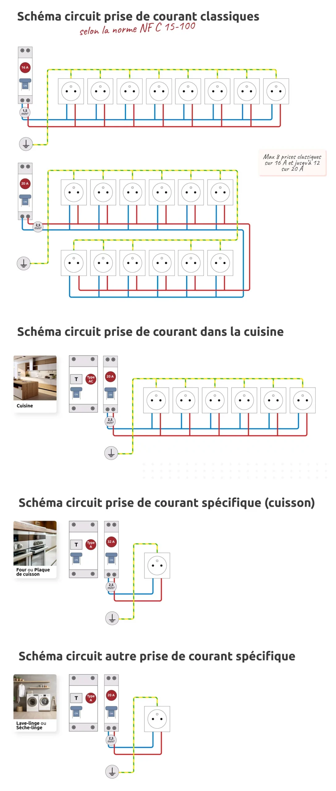 découvrez notre section dédiée aux câbles, où vous trouverez une large gamme de câbles électriques, audio, vidéo et de réseau. que ce soit pour un usage domestique ou professionnel, nos produits garantissent performance et durabilité. parcourez notre sélection pour trouver le câble idéal qui répondra à tous vos besoins.