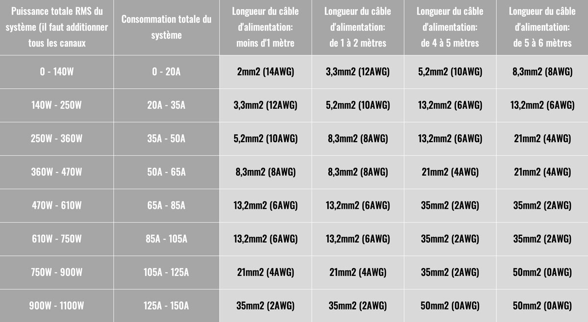 découvrez notre section dédiée aux câbles, où vous trouverez une large gamme de câbles adaptés à tous vos besoins techniques et électriques. que ce soit pour des installations domestiques ou professionnelles, explorez nos produits de qualité supérieure, garantissant sécurité et efficacité.