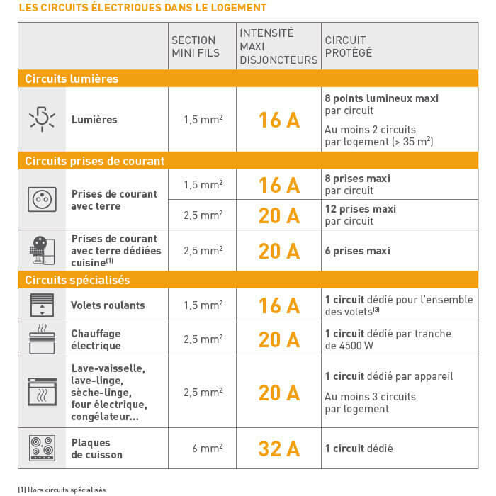 découvrez notre section dédiée aux câbles, où vous trouverez une large sélection de câbles de qualité pour tous vos besoins, qu'il s'agisse d'électricité, d'audio, de vidéo ou de connexion réseau. bénéficiez de conseils avisés et de la meilleure technologie pour un usage professionnel ou domestique.