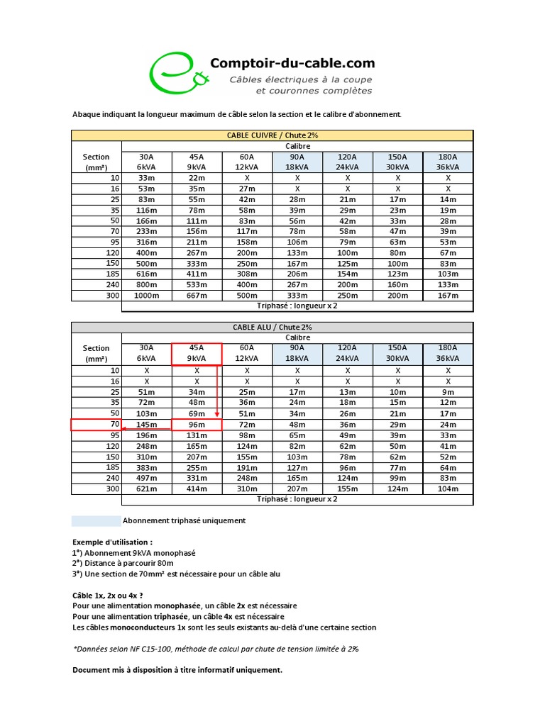 découvrez notre section câbles 400v, idéale pour toutes vos applications industrielles et électriques. profitez d'une performance optimale et d'une sécurité maximale grâce à notre sélection de câbles robustes et conformes aux normes en vigueur.