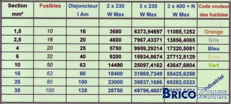 découvrez notre gamme de câbles 400v, spécialement conçus pour répondre à vos besoins en électricité haute tension. fiable, durable et conforme aux normes en vigueur, nos câbles sont idéaux pour une utilisation industrielle et professionnelle. obtenez des informations détaillées et des conseils d'experts pour choisir le câble adapté à vos projets.