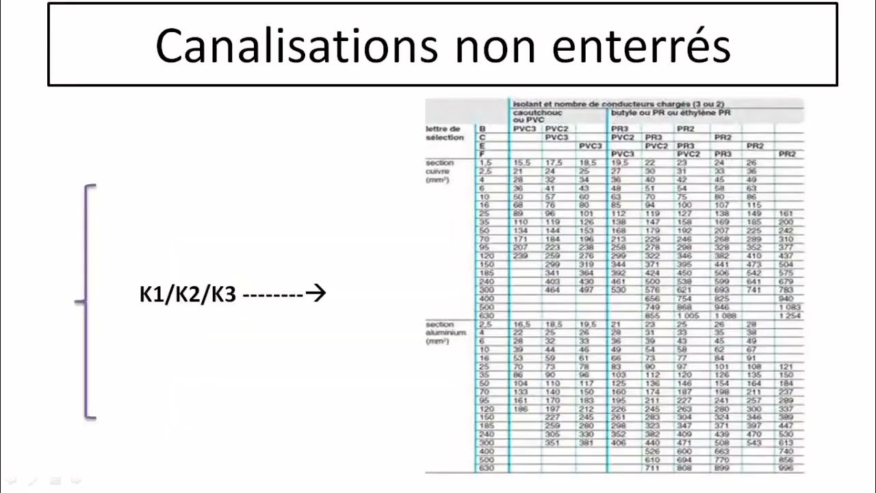 découvrez notre section câble, une ressource complète pour tout savoir sur les types de câbles, leurs applications et comment choisir le bon câble pour vos projets. que vous soyez professionnel ou amateur, trouvez des conseils et informations adaptées à vos besoins.