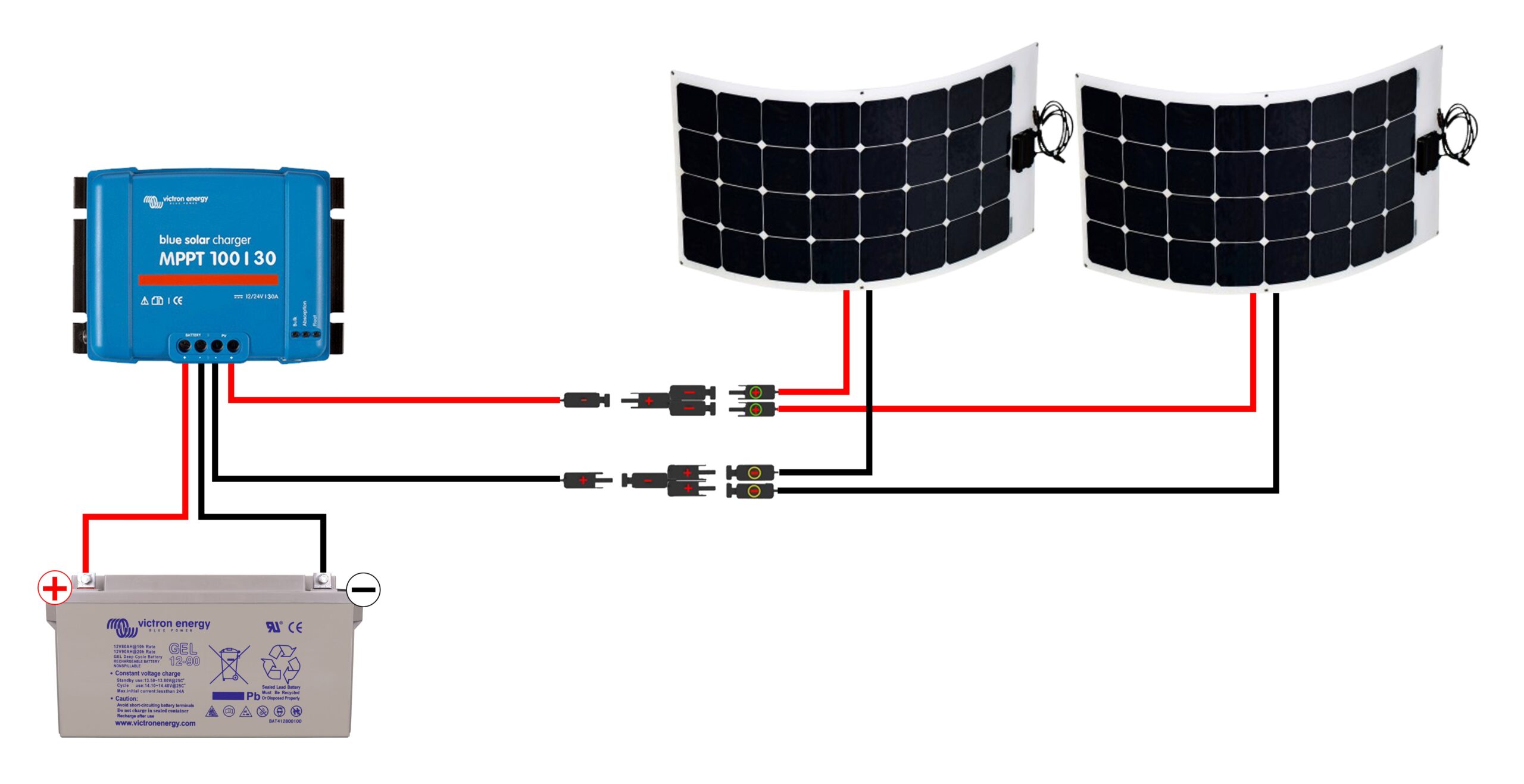 découvrez notre section dédiée aux câbles solaires, où vous trouverez des informations essentielles sur les types, les spécifications et les avantages des câbles pour optimiser vos installations photovoltaïques. assurez-vous d'un meilleur rendement énergétique avec nos conseils et astuces.