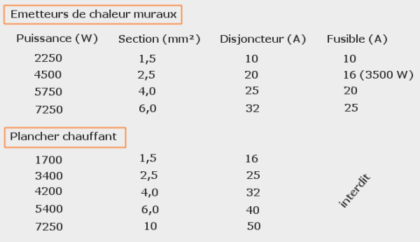 découvrez notre section câble, votre source incontournable pour des câbles de qualité adaptés à tous vos besoins. que ce soit pour des applications domestiques, professionnelles ou industrielles, trouvez des solutions fiables et durables qui garantissent une performance optimale.