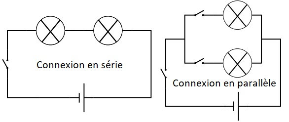 découvrez les différences essentielles entre les circuits en série et en parallèle. apprenez comment chaque configuration influence la performance et l'utilisation des appareils électriques, avec des exemples pratiques et des conseils utiles pour vos projets de bricolage.