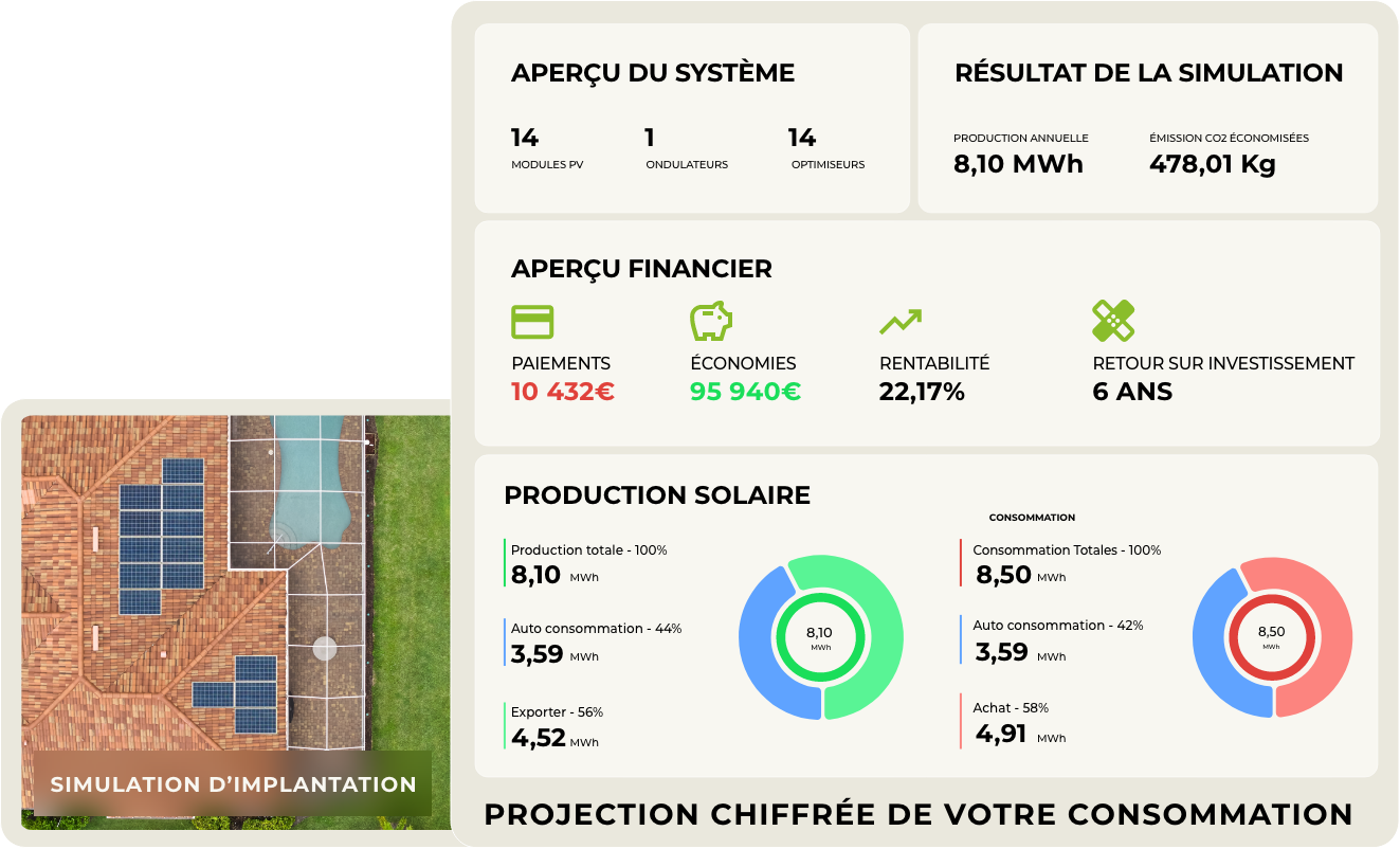 découvrez notre simulateur photovoltaïque, un outil pratique pour estimer la production d'énergie solaire de votre installation. calculez rapidement le rendement, les économies potentielles et l'impact environnemental de votre projet solaire.