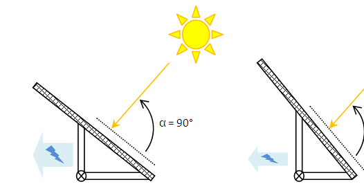 découvrez la simulation pvgis en afrique, un outil essentiel pour évaluer le potentiel solaire et optimiser l'installation de panneaux photovoltaïques. explorez les données climatiques et les performances énergétiques pour maximiser vos projets solaires.